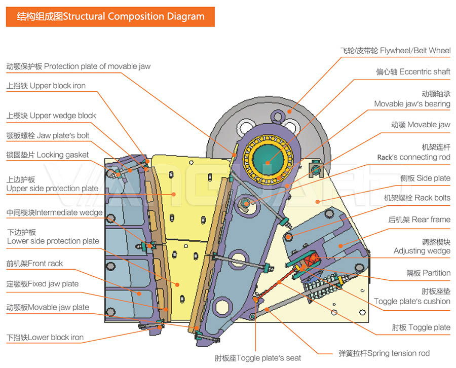 jaw crusher, jaw crusher working principle, Vanguard Machinery