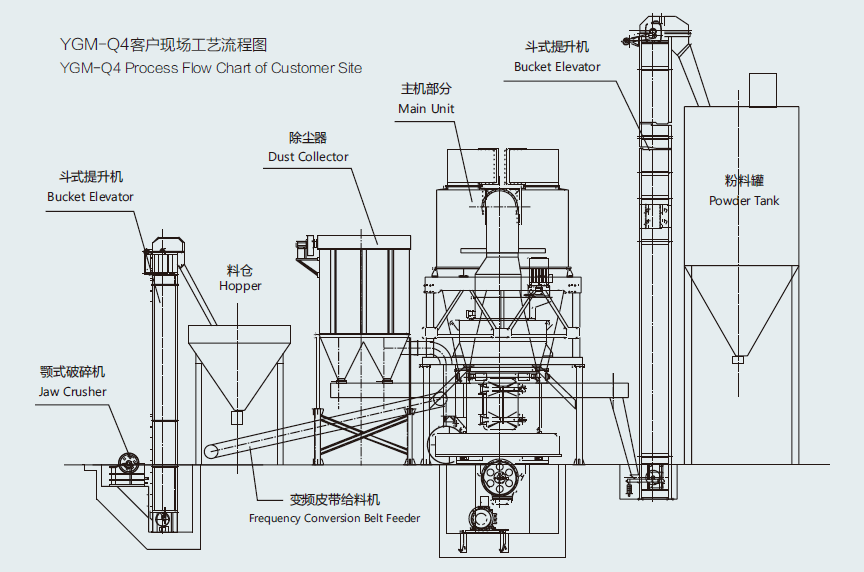 calcium, carbonate, grinding