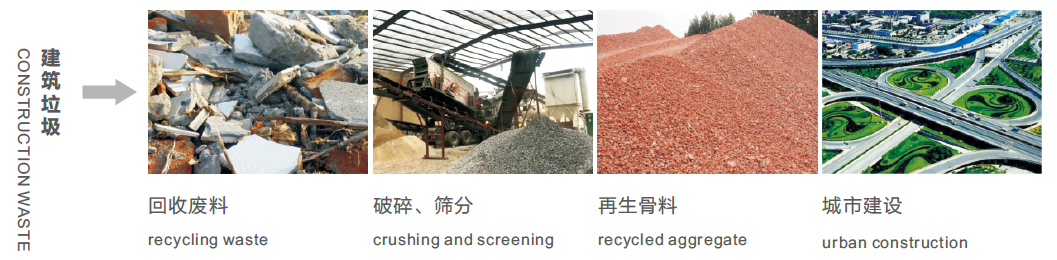 construction, waste, processing