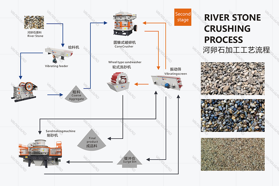 river, stone, crusher