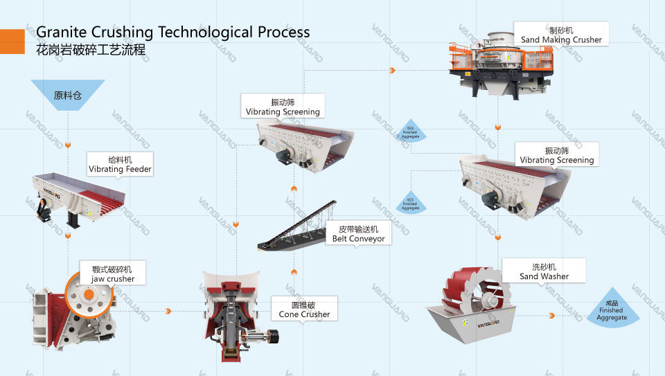 crushing, plant, crushing