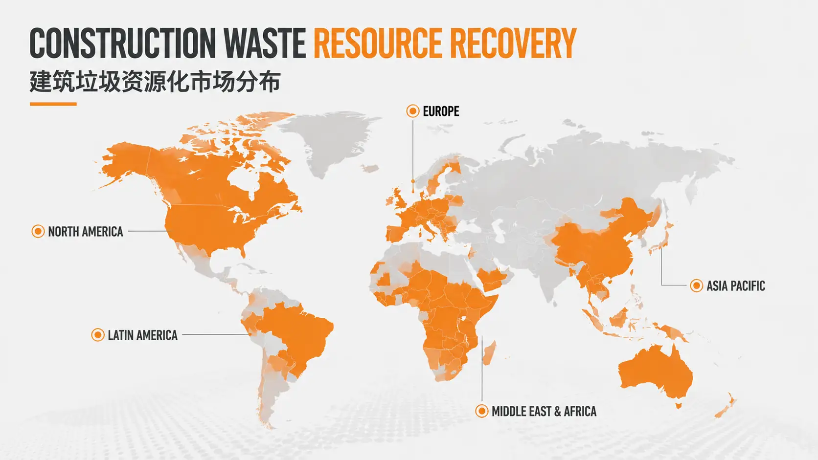Regional construction-waste recycling market map