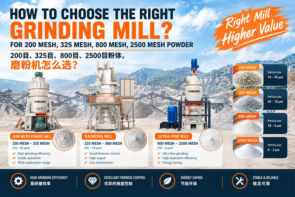 How Do I Choose a Grinding Mill for 200 Mesh, 325 Mesh, 800 Mesh, or 2500 Mesh Powder?